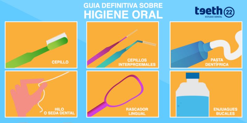Guía Higiene Oral