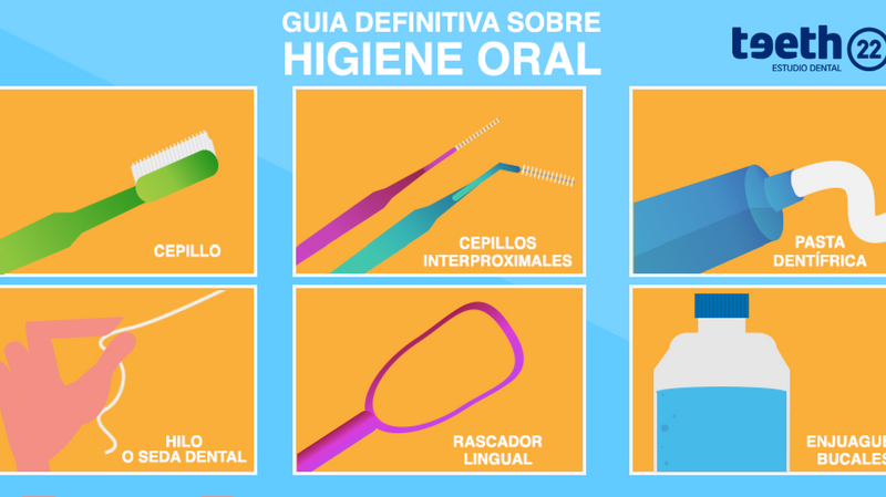 Guía Higiene Oral